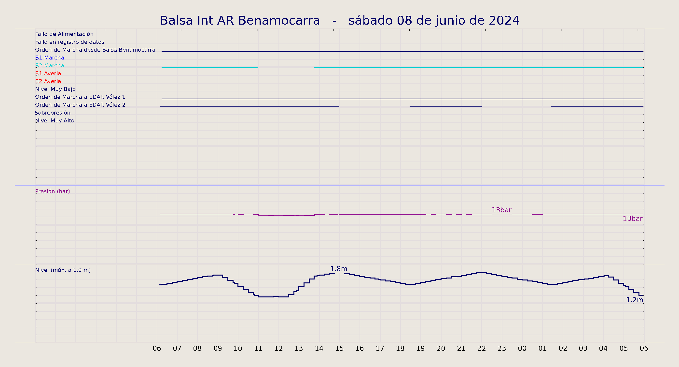 ../../imagenes/vid/2024/Balsa Int AR Benamocarra/2024-06-08 Balsa Int AR Benamocarra.png